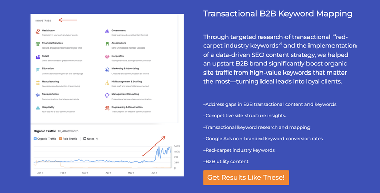 HubSpot 的 SEO 暴跌：剖析其有机搜索流量 75% 下滑背后的原因（提示：与 AI 有关）